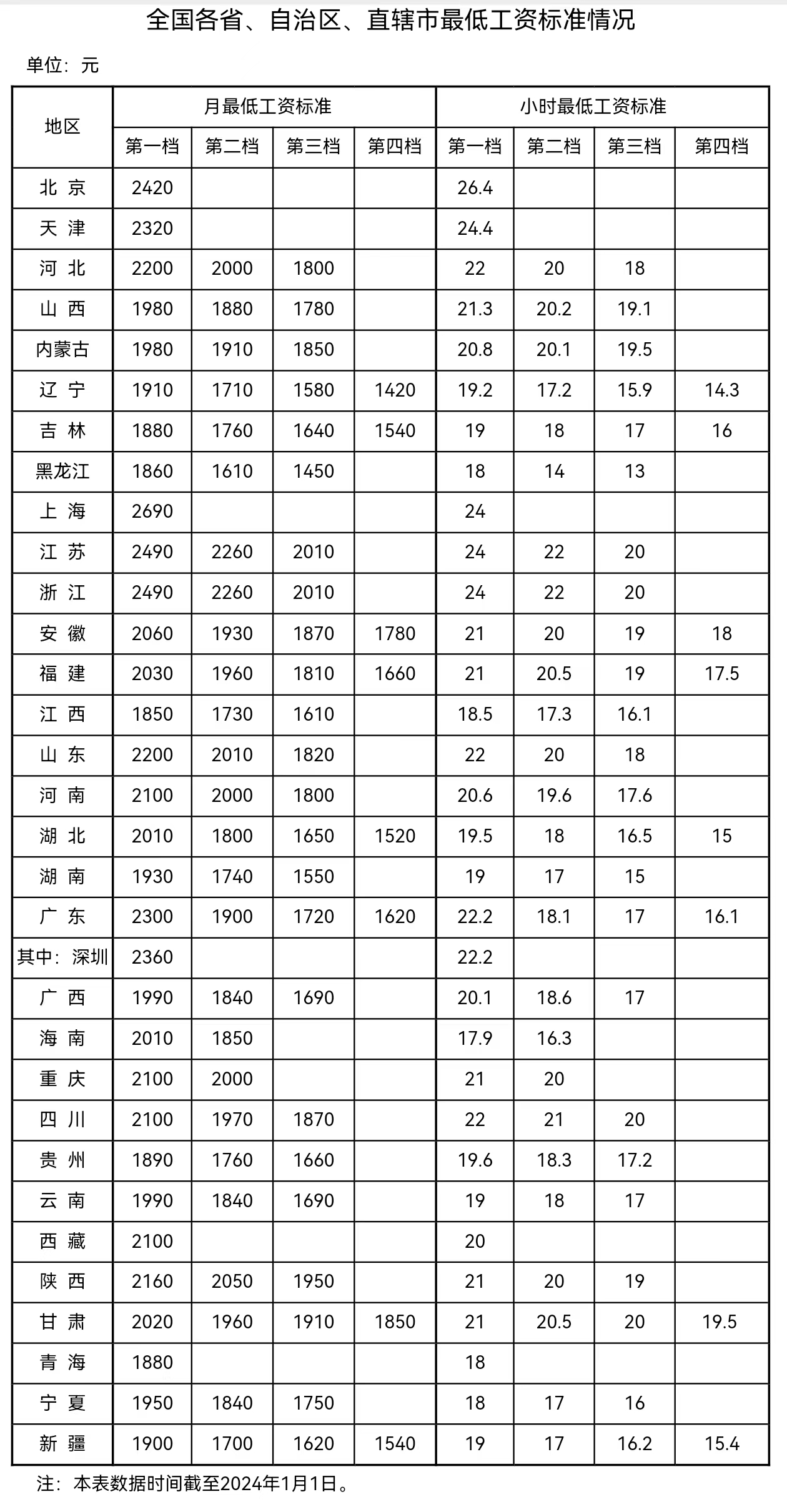 來自人社部網(wǎng)站。